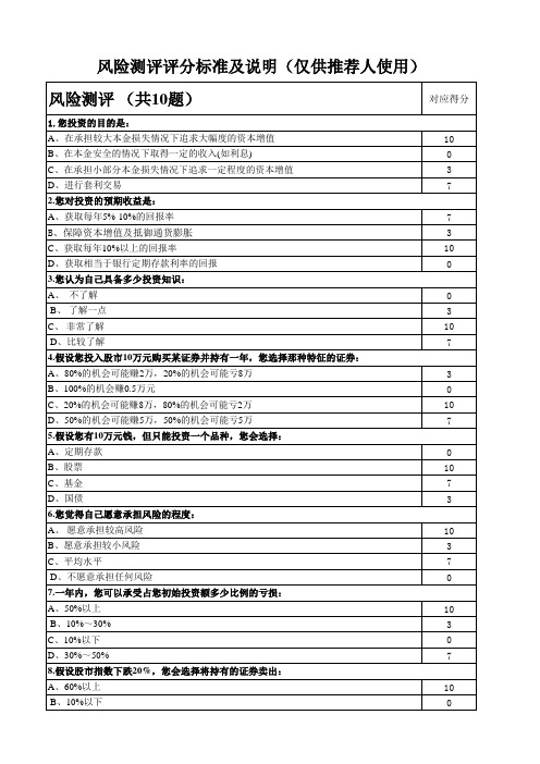 融资融券风险测评评分标准及说明(推荐人使用)