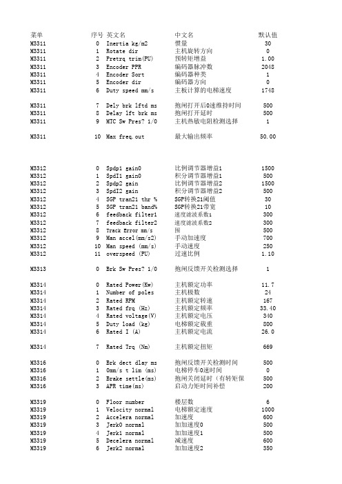 ALMCB V3.3主板驱动菜单设定参数中文解释