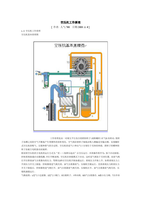 空压机工作原理