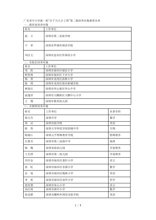 省中小学新一轮百千万人才工程第二批培养对象推荐