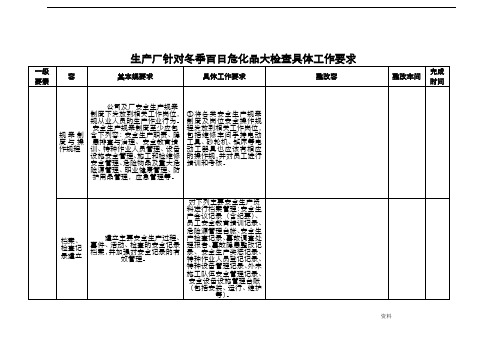 冶金等工贸企业安全生产标准化基本规范