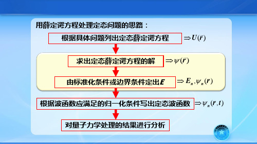 物理-一维线性谐振子 原子的振动