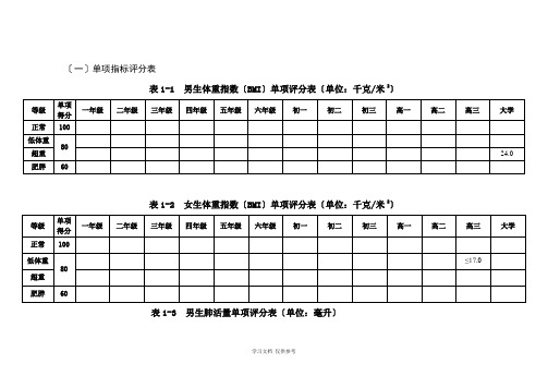 国家体质测试评分标准