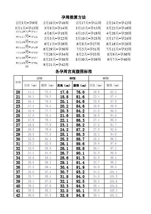 孕周推算方法(新)