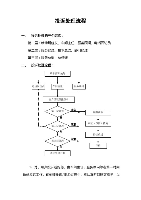 汽车4S店投诉处理流程