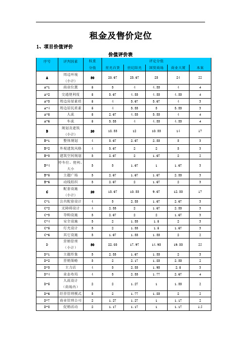 租金定价商铺公式-商铺租金计算公式