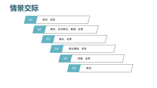 福建省中考英语情景交际讲练教学课件