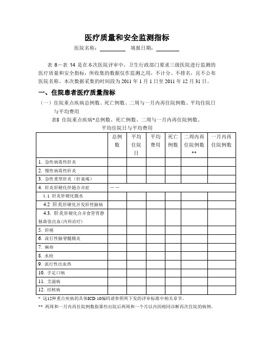 医疗质量与安全监测指标