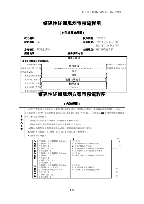 修建性详细规划审核流程图