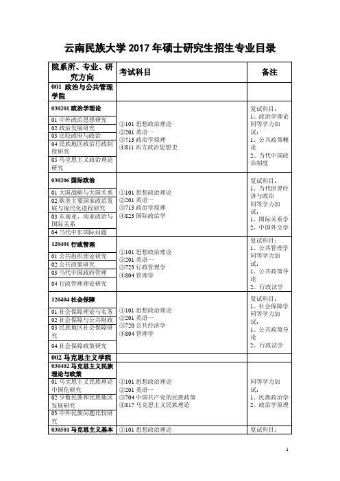 云南民族大学硕士研究生招生专业目录 .doc