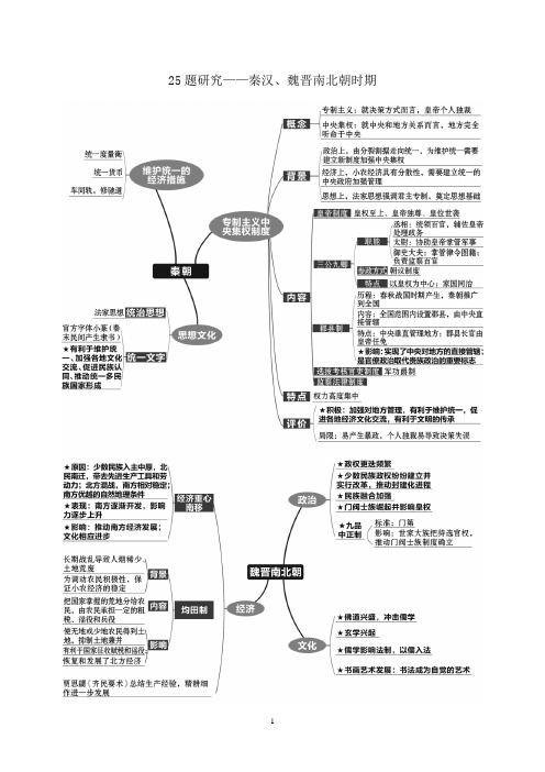 2019届高三历史二轮复习(通史版)配套练习：25题研究——秦汉、魏晋南北朝时期