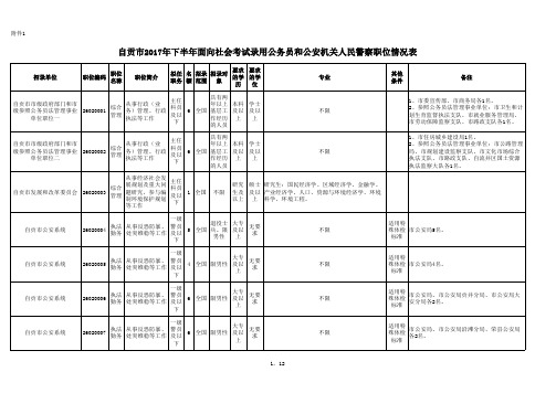 全国公务员报考职位汇总2