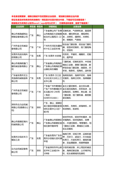 新版广东省仿形切割机工商企业公司商家名录名单联系方式大全20家