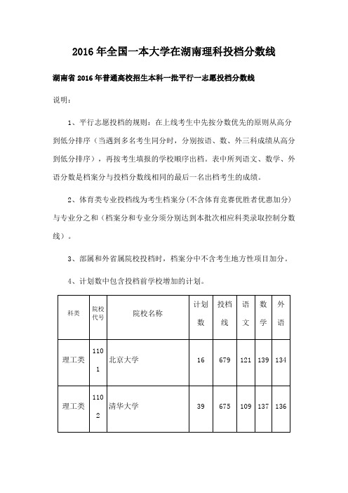 全国一本大学在湖南理科投档分数线