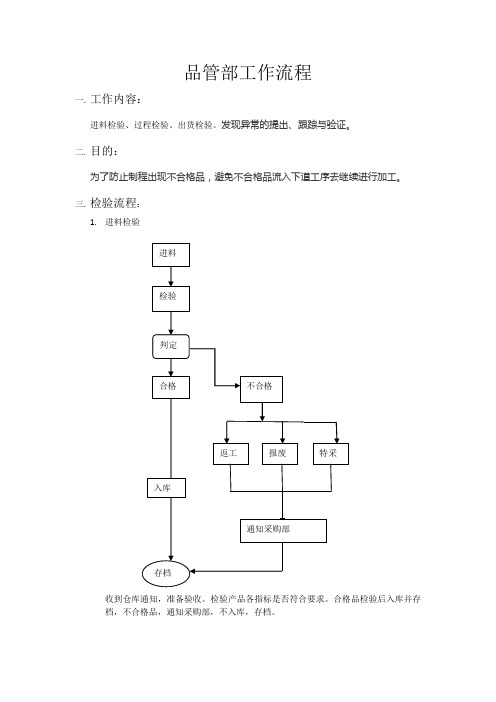 模具制造企业品管部工作流程