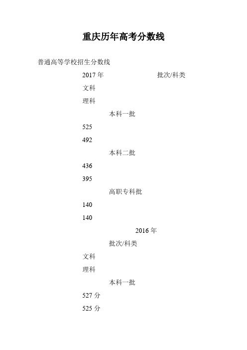 重庆历年高考分数线