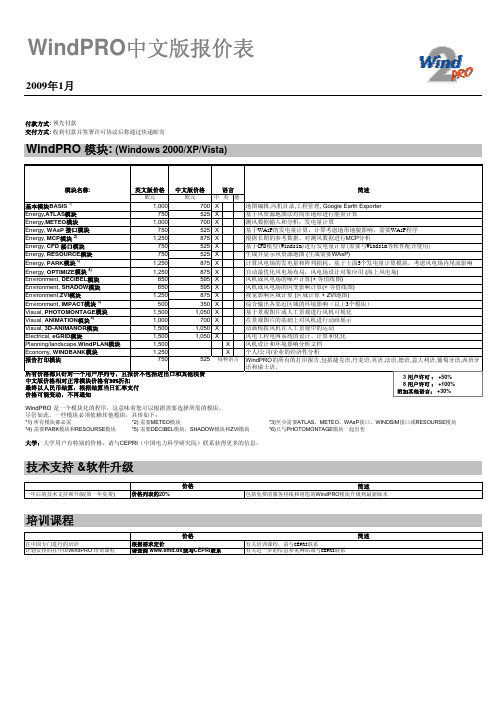 WindPRO中文版报价表