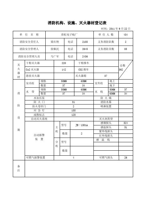 消防机构、设施、灭火器材登记表