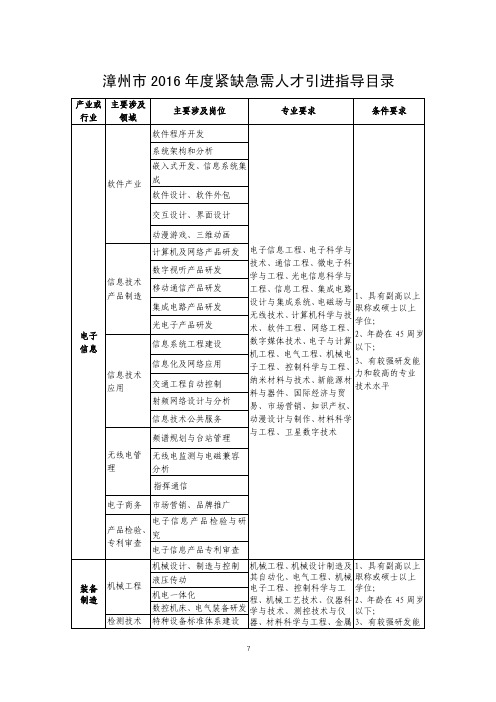 漳州市2016年度紧缺急需人才引进指导目录