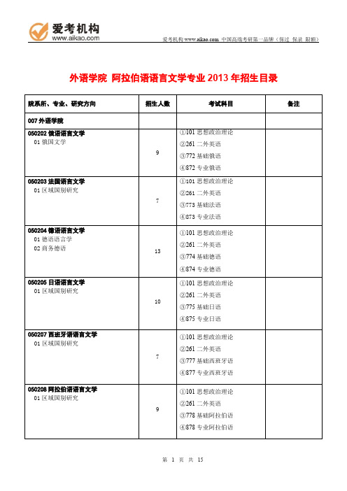 2015对外经济贸易大学阿拉伯语语言文学考研 招生人数 参考书 报录比 复试分数线 考研真题