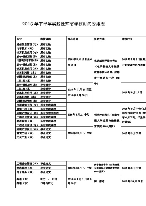 2016年下半年实践性环节考核时间安排表