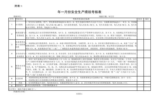 安全生产绩效考核表