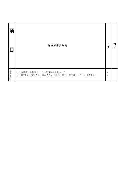 精神专科护理技术操作操作评分标准