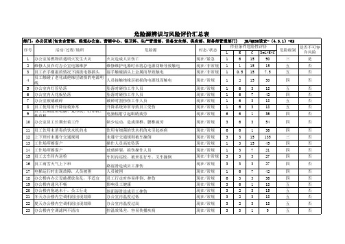 危险源辨识与风险评价汇总表 (version 1)