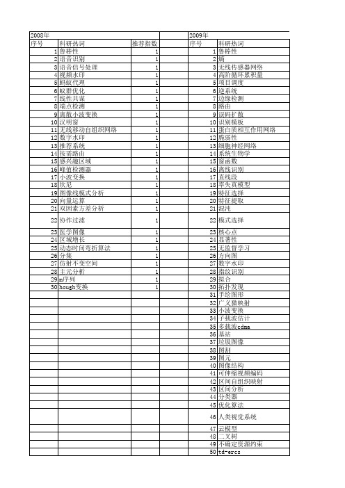 【计算机应用研究】_鲁棒性分析_期刊发文热词逐年推荐_20140725