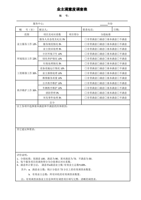 业主满意程度调查表