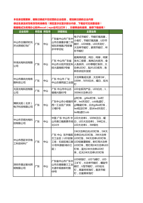 新版广东省中山大功率白光LED工商企业公司商家名录名单联系方式大全28家