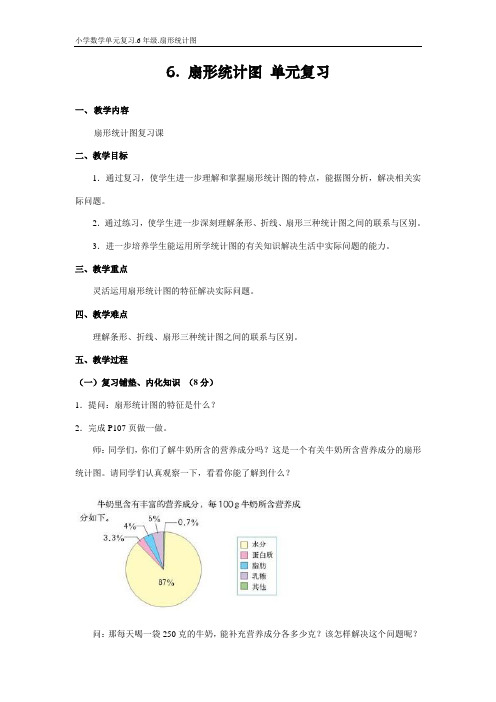 人教版小学数学单元复习教案.6.扇形统计图