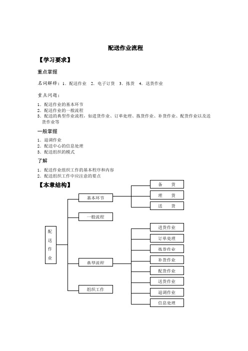 配送作业流程