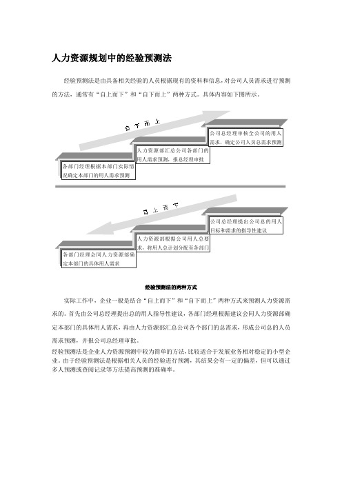 人力资源规划中的经验预测法