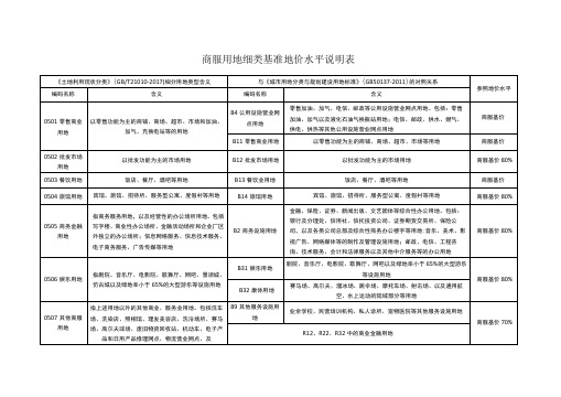 商服用地细类基准地价水平说明表