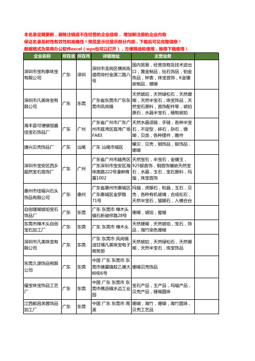 新版广东省珊瑚饰品工商企业公司商家名录名单联系方式大全20家