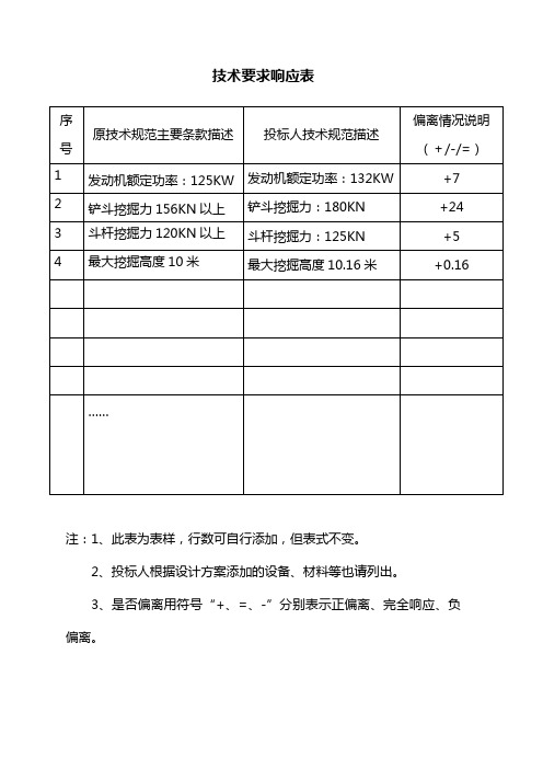 技术响应规范表