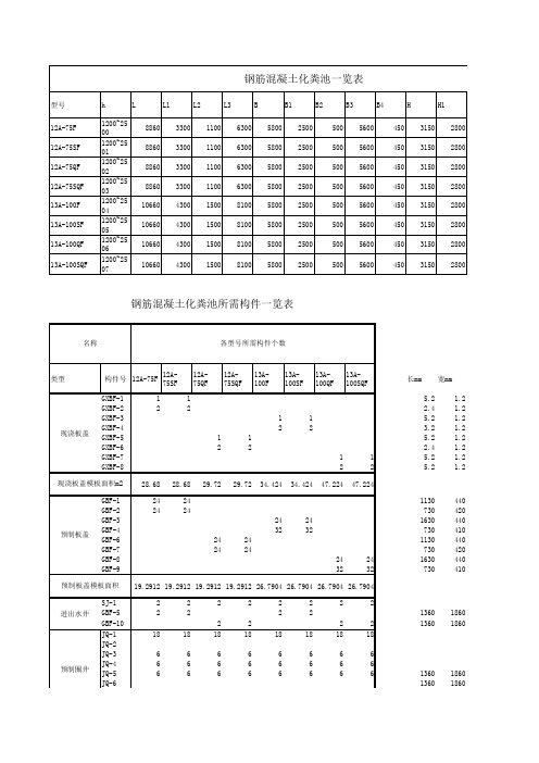 12A号-13A号化粪池表工程量计算表(含土方措施)