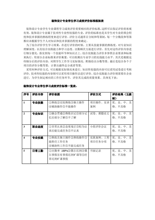 装饰设计专业学生学习成效评价的标准