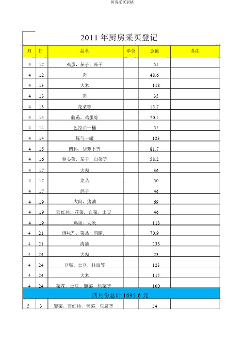 厨房采购表格