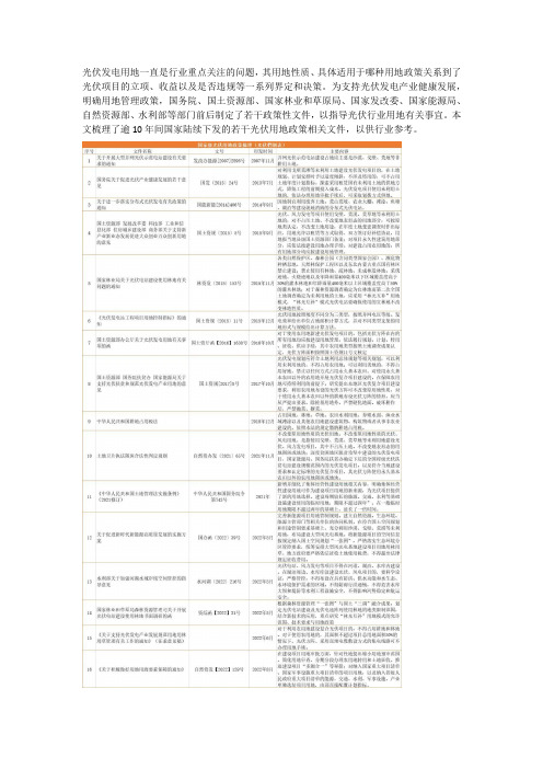 16项国家级光伏行业用地政策梳理