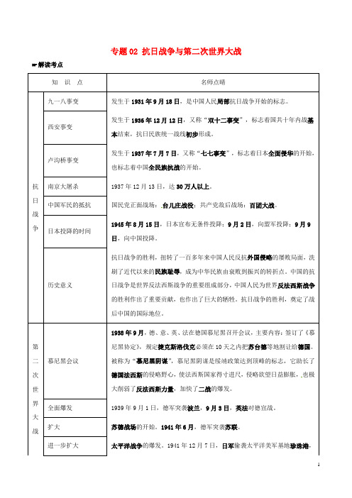 2016年中考历史专题02抗日战争与第二次世界大战试题(含解析)讲解