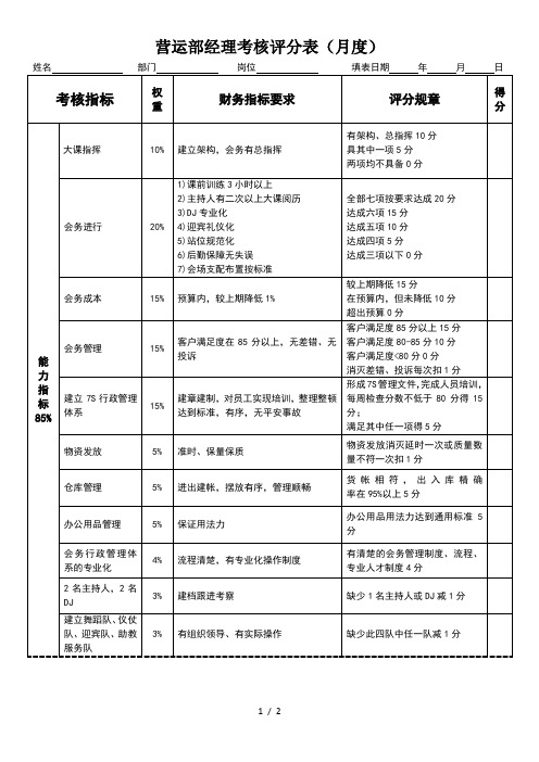 营运部经理绩效考核表