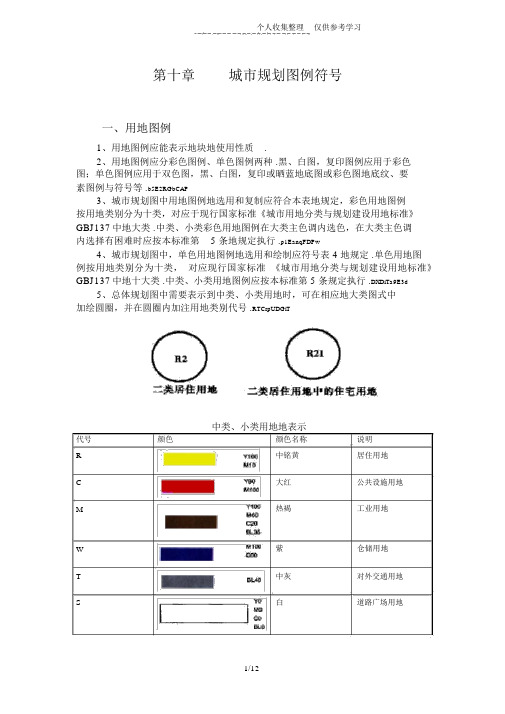 现代城市规划图例符号