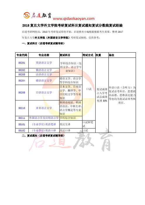 2018复旦大学外文学院考研复试科目复试通知复试分数线复试经验