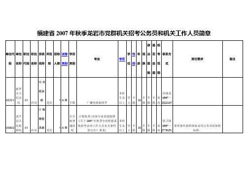 福建省2007年秋季龙岩市党群机关招考公务员和机关工作人员简章