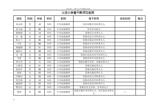 义庄小学骨干教师花名册