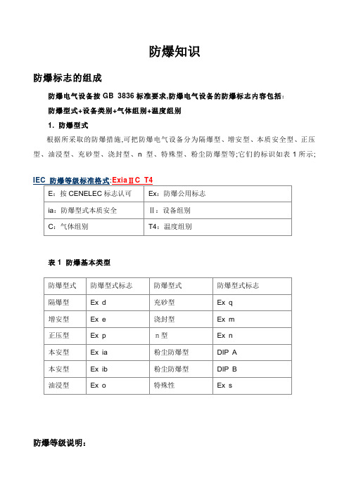 防爆知识IP防护等级电子产品的防水等级