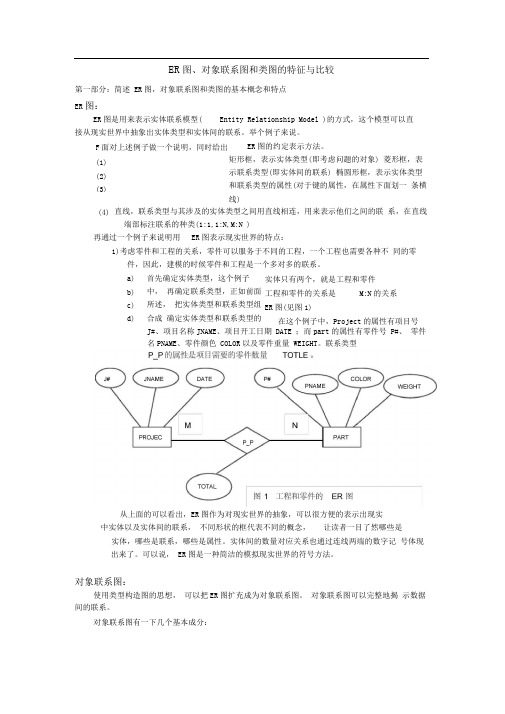 ER图,对象联系图和类图的特征与比较