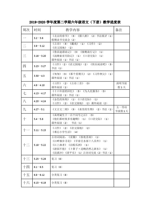 【新部编人教版】六年级下语文教学进度表